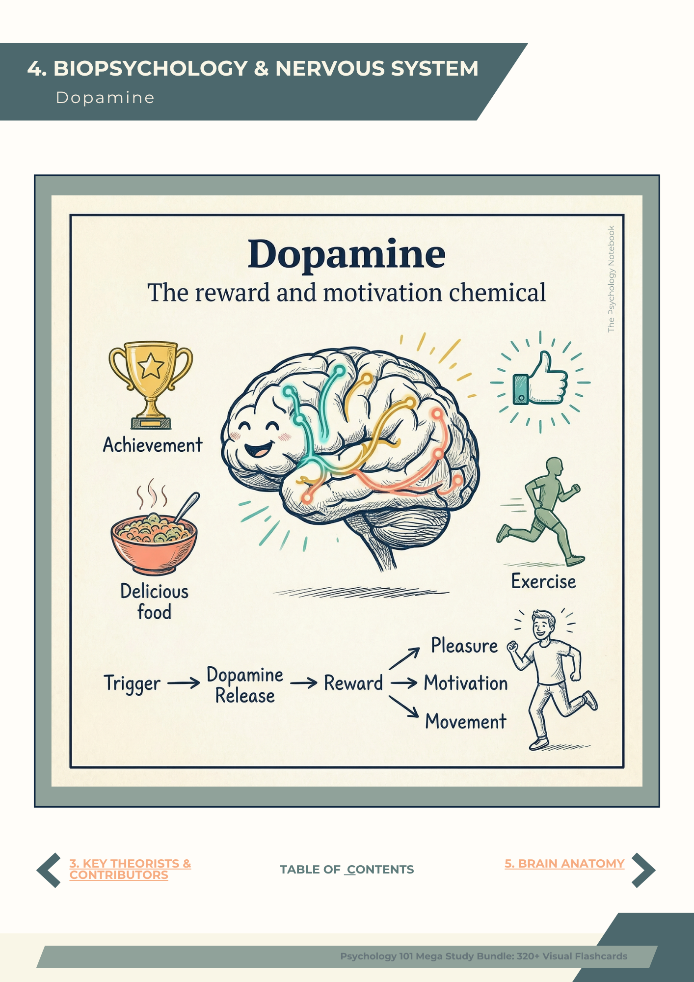 Dopamine flashcard page from the Psychology Notebook PDF