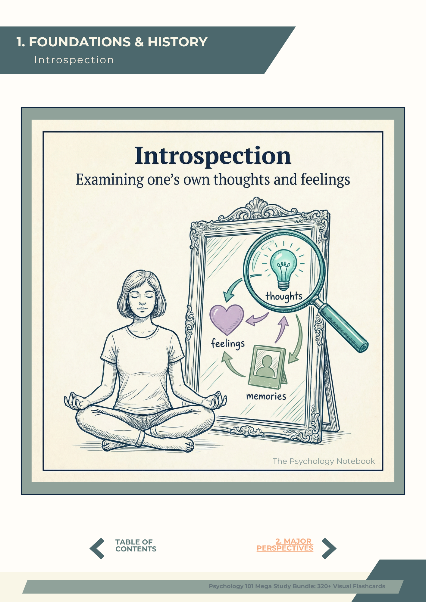 Introspection flashcard page from the Psychology Notebook PDF